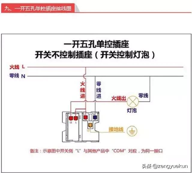 老电工手把手教你开关插座安装,老电工教你电灯开关