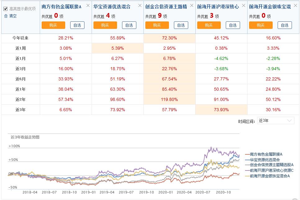 主题基金投资方案,光伏主题基金前十名