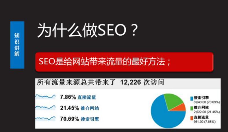 谷歌seo新手入门seo教程,seo优化基础知识新手必备seo顾问