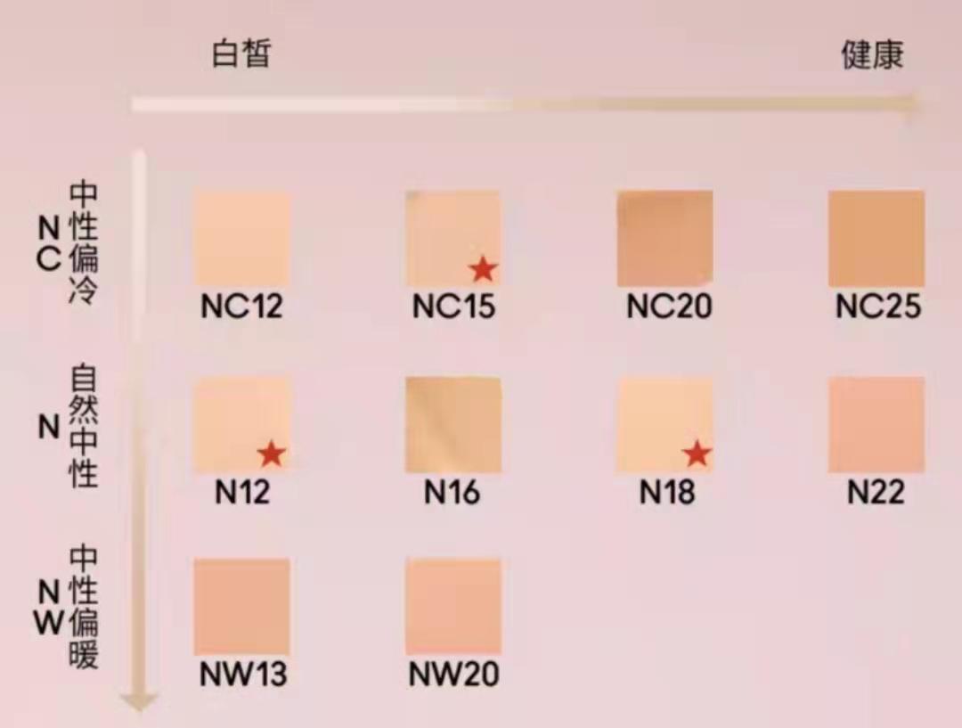 mac粉底液真货与假货怎么区别,网红爆款粉底液好用的不脱妆