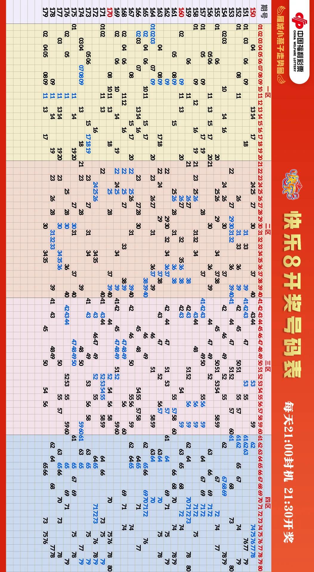 福彩3d综合走势图,今日福彩跨度走势图