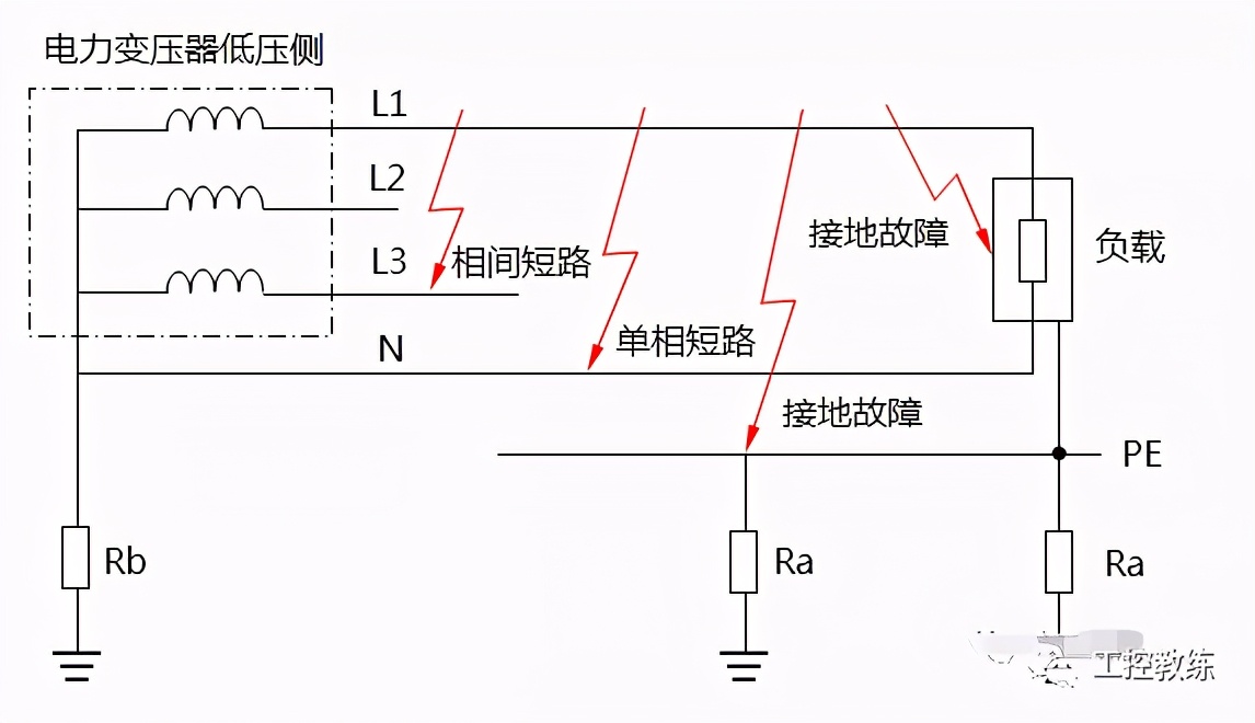 短路与接地故障的区别？十年老电工都不一定懂