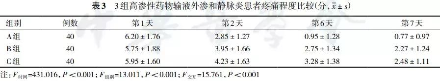 输液高渗,输液性静脉炎的预防和处理