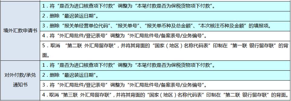 东莞外贸进出口报关,进出口报关最新政策