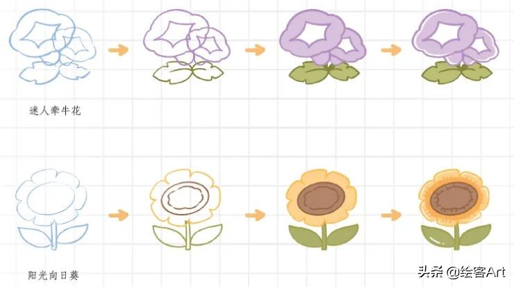 ipad画头像完整过程,ipad绘画教程零基础头像快速填充