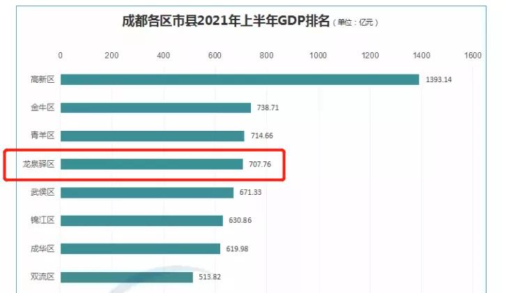 成都近郊置业热门区域——龙泉驿！摇不上红盘，不如看看这里