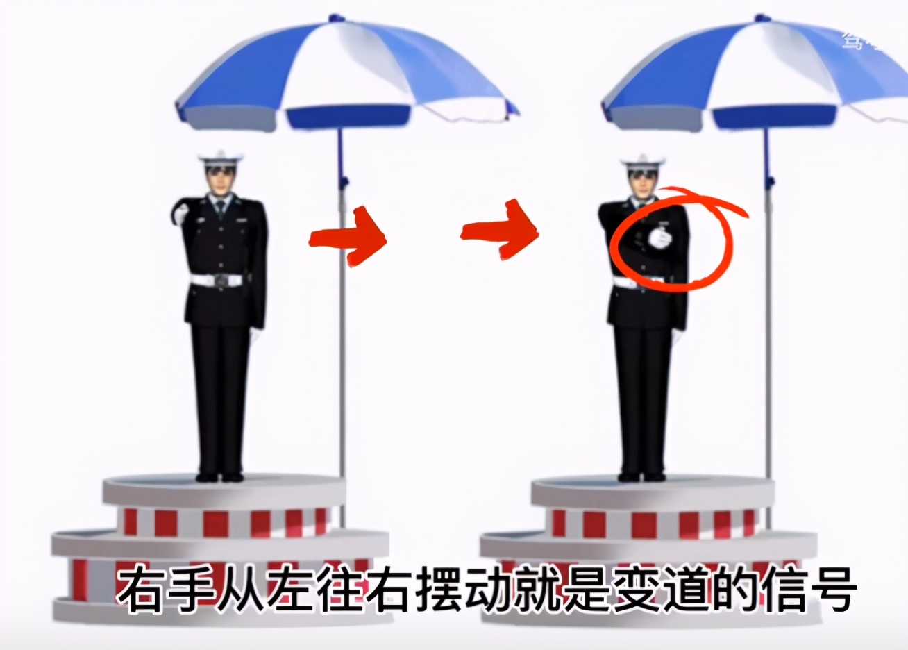 科目一交警手势图巧记方法,c1交警手势图技巧口诀