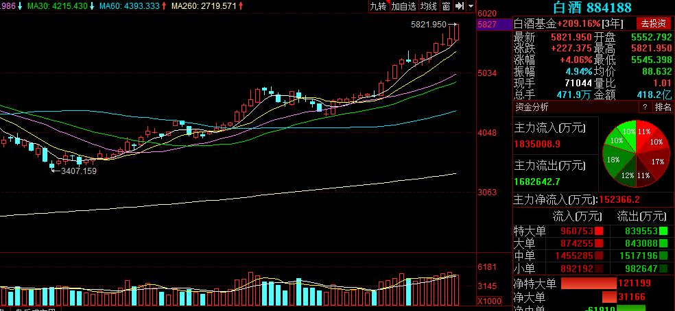下周a股的热点会在哪个方向,下周一大盘看点