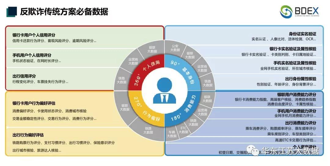 华东微课第四期,华东微课10期开课