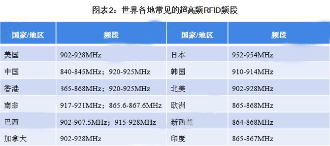 2017年rfid行业市场趋势,2023年rfid产品海外前景