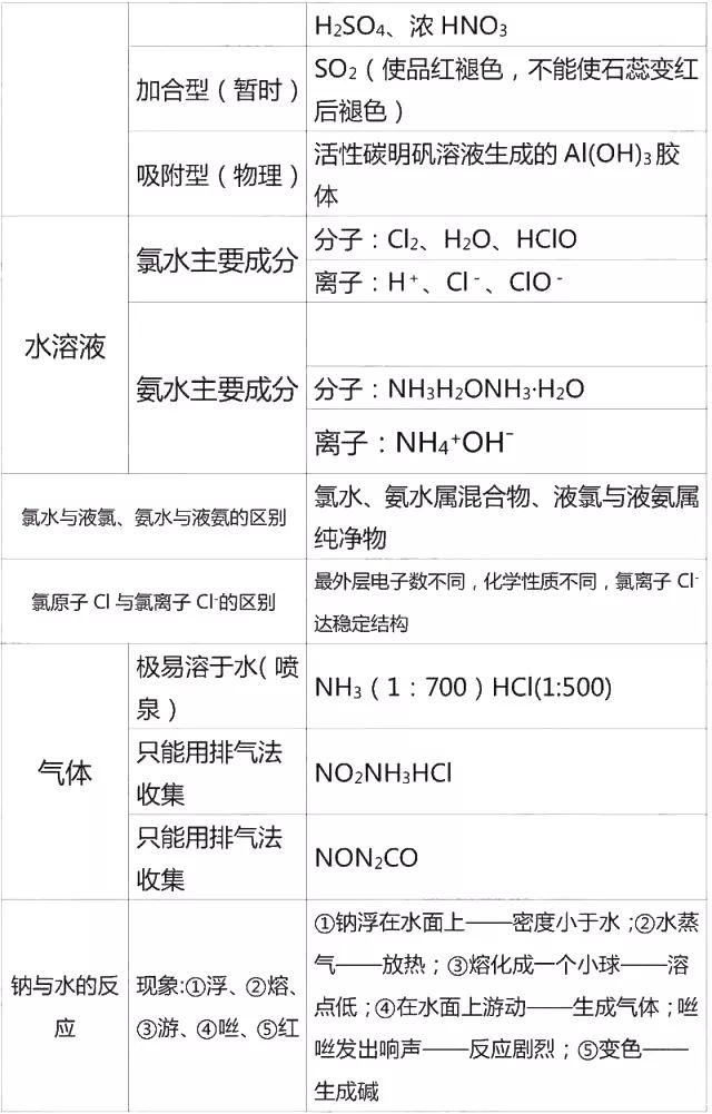 高中化学必修一李永乐视频合集,高中化学必修一铝及其化合物