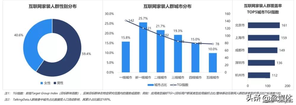 如何运营互联网家装市场,家装行业商业模式