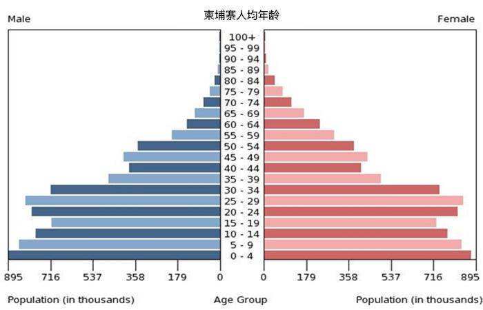 又穷又贵!柬埔寨人何时成为买房主力?