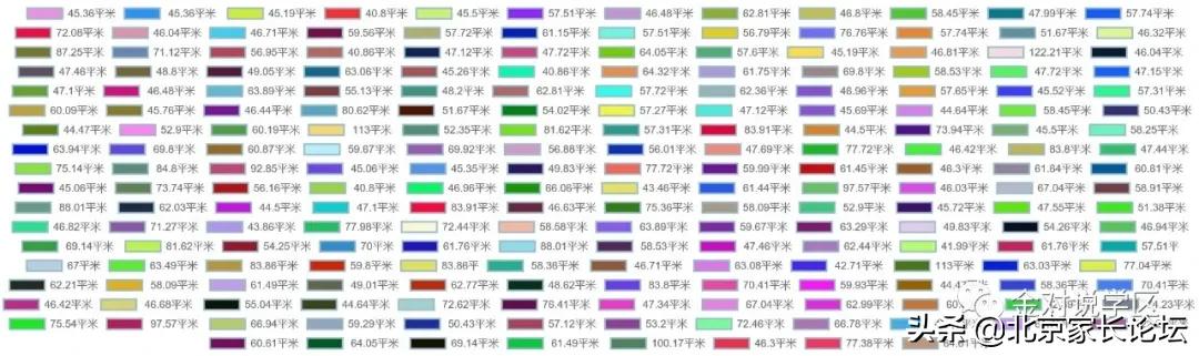 朝外学区房现在多少钱一平方,朝外学区房一览表