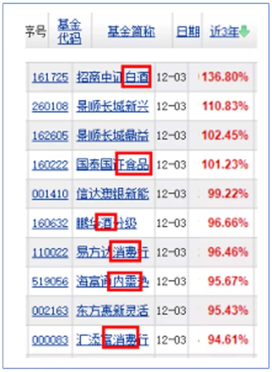 炒股的人还要做哪些投资,炒股的人都赚钱吗