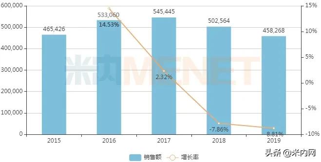 抢食50亿大品种！正大丰海脑神经保护剂新增适应症获批
