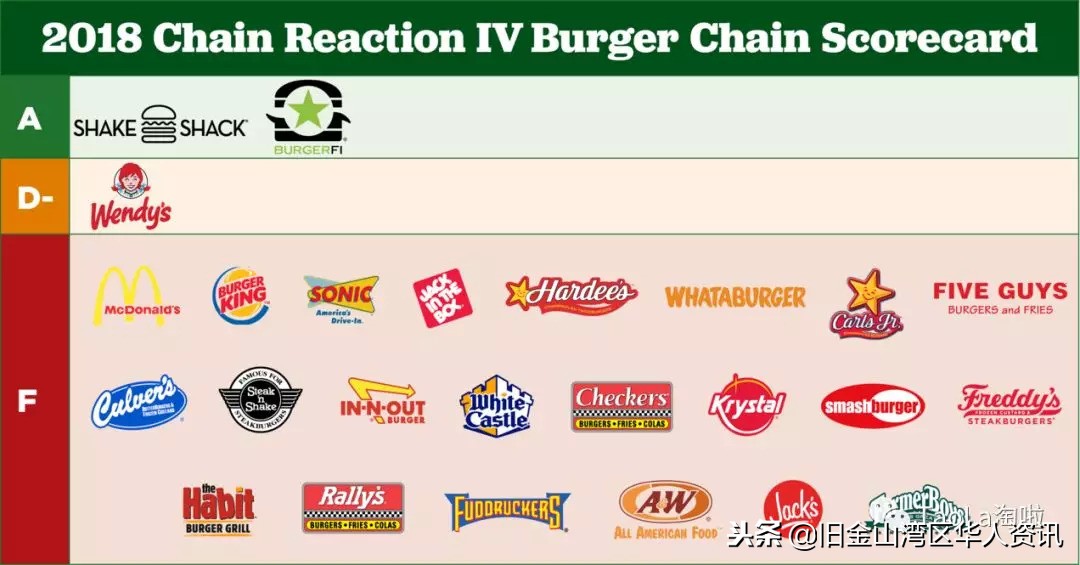 costco的补剂,costco取消6种食物