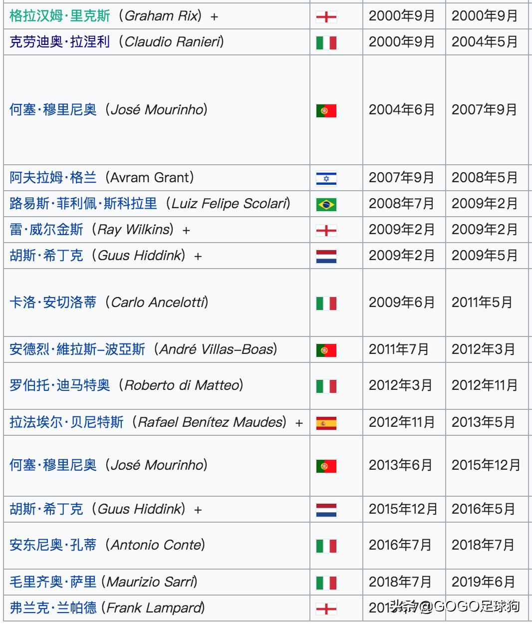 回顾分析穆三年的曼联,足球历史上的怪阵容穆里尼奥