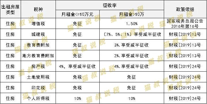 房屋出租不交税犯法吗,出租房屋不纳税违法么