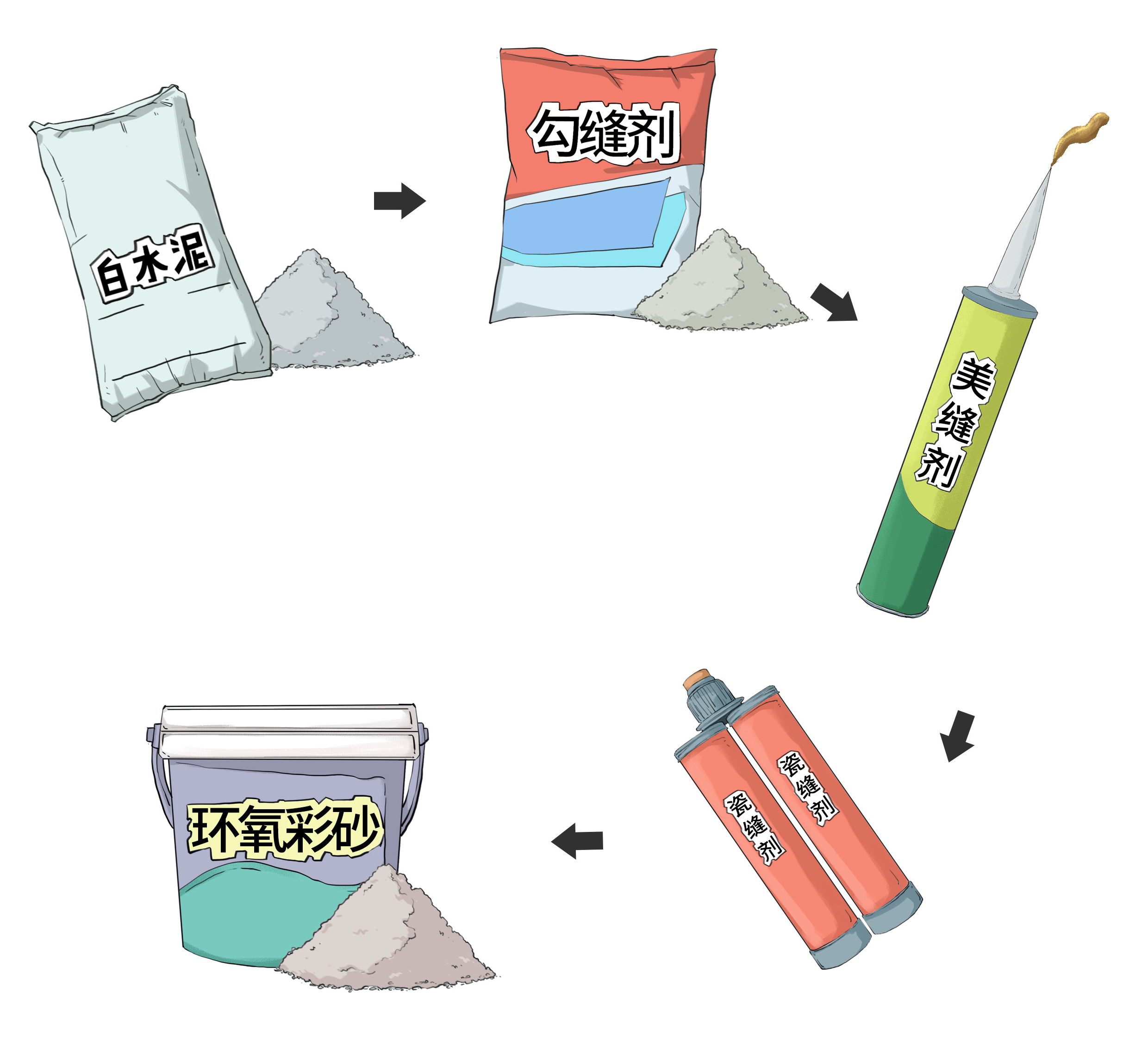 美缝11元一平方贵吗,花那么多钱做美缝真的有必要吗