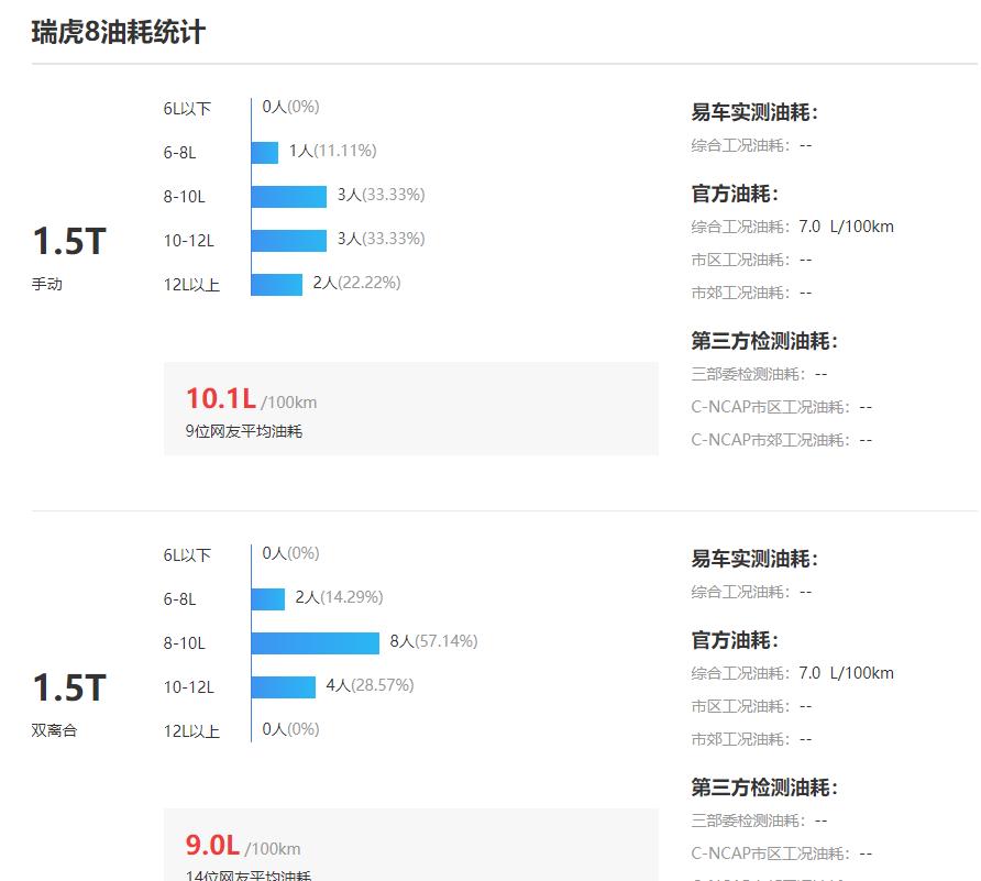 奇瑞瑞虎81.6t鲲鹏版,五菱星辰和奇瑞瑞虎8哪个好