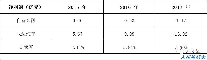 汽车金融新机遇,2018年汽车金融行业分析
