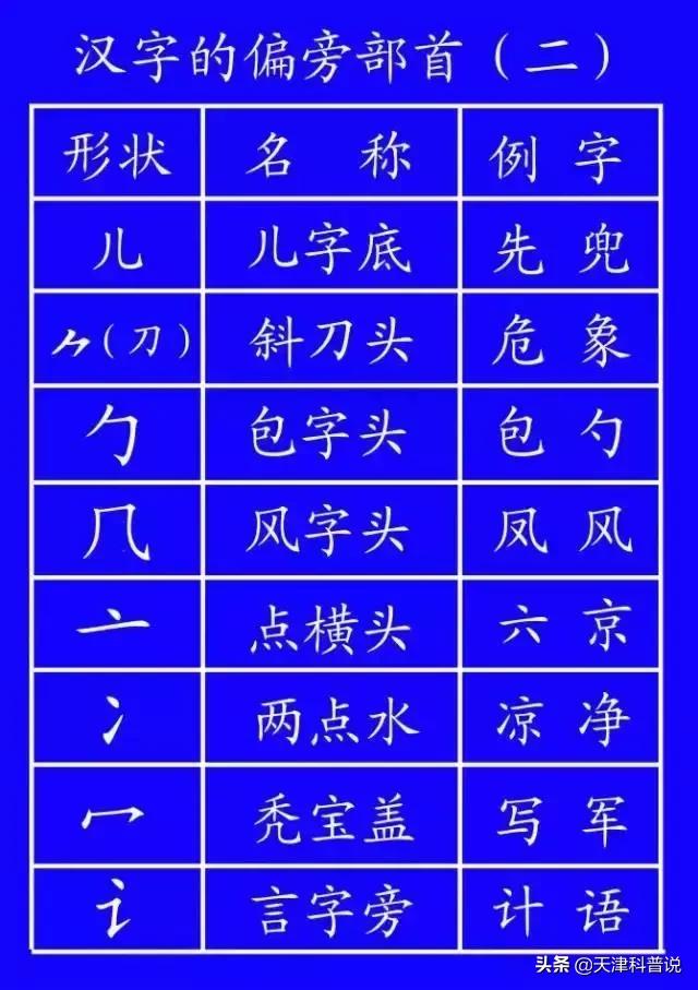 这些常用字我们可能一读就错,一写就错常用字
