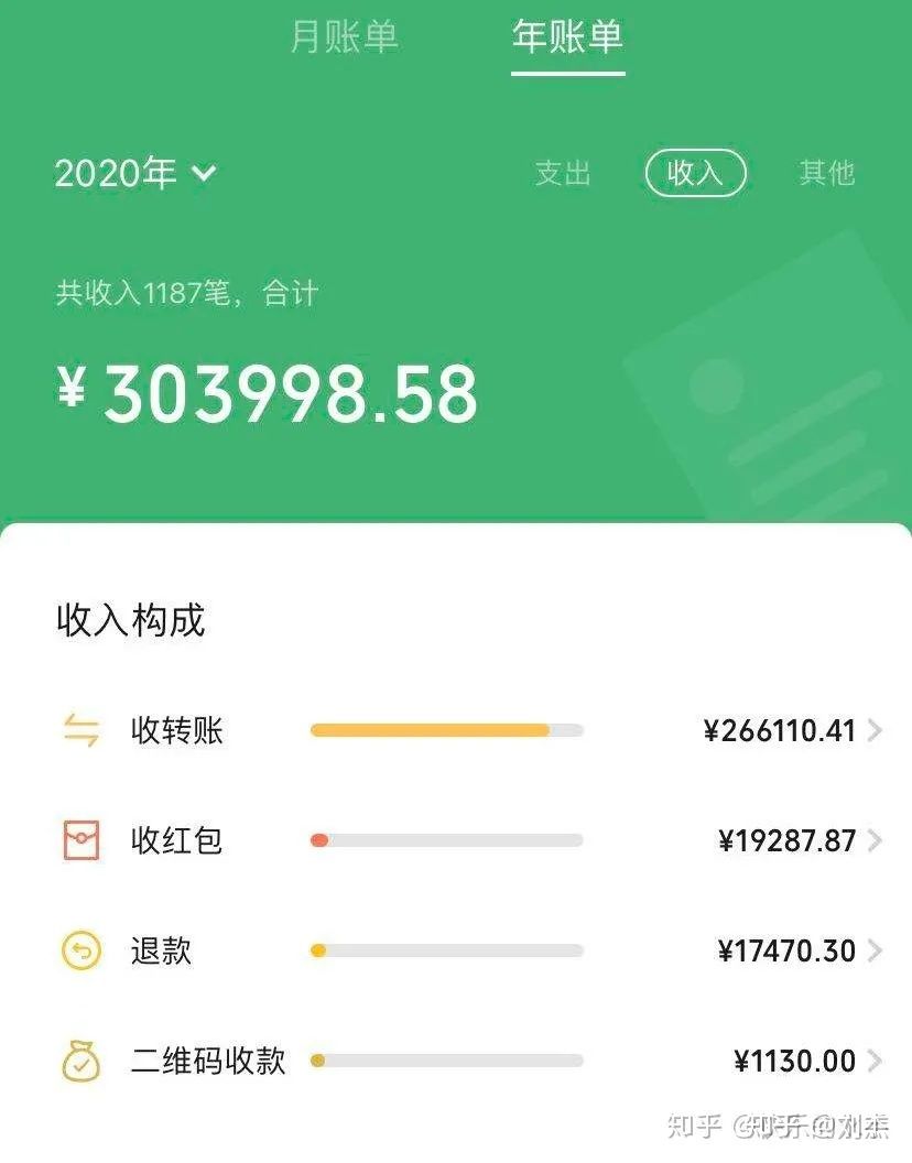 小白创业开家政公司,零基础做家政盈利模式