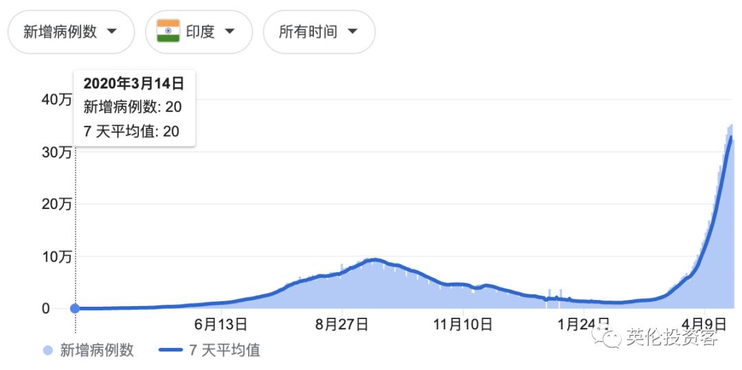 鐤儏鍗板害棣栧瘜,鍗板害鐤儏鑷虫殫鏃跺埢