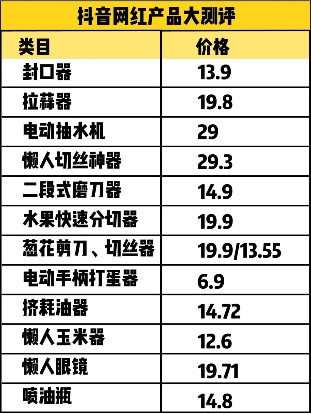 真香厨房用品,实测10款平价厨房好物个个是王炸