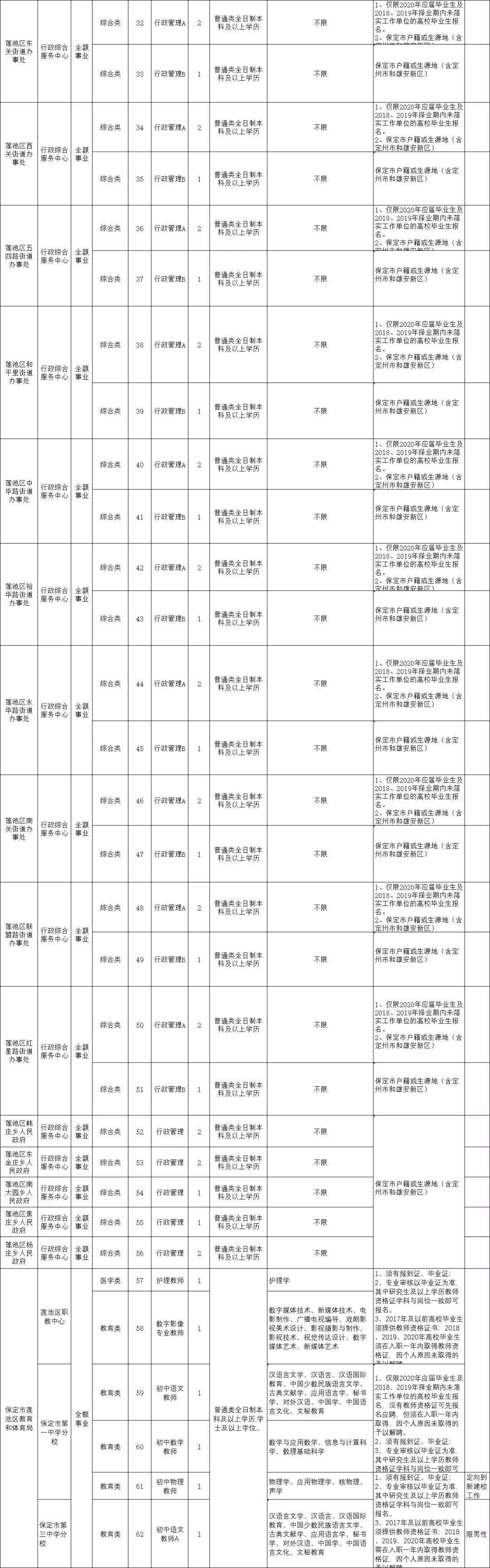 保定2024事业单位招聘公告,2024保定事业单位公开招聘岗位表