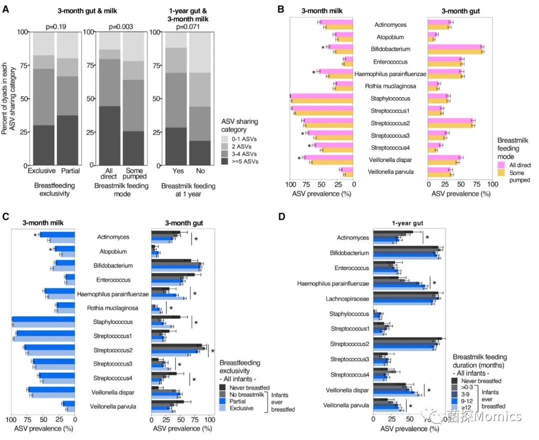 cell子刊新发现,cell子刊教学视频