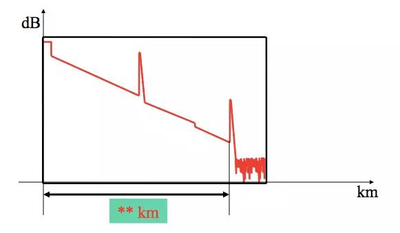 otdr怎么零基础用,otdr使用方法讲解