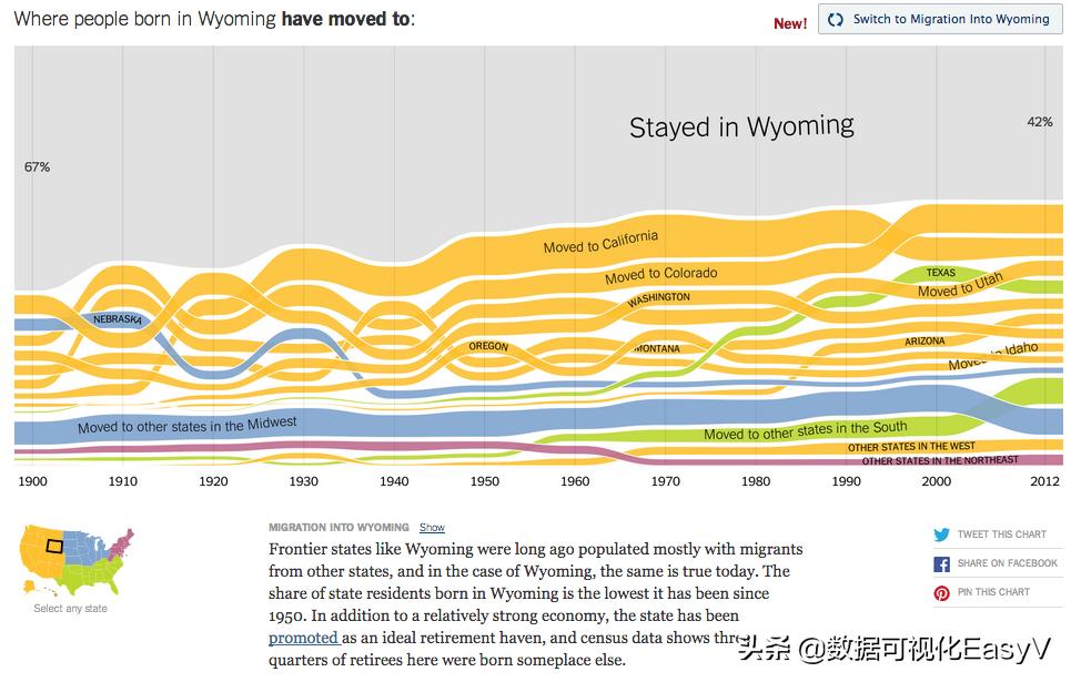 25个惊艳全球的数据可视化作品,有趣又惊艳的数据可视化案例赏析