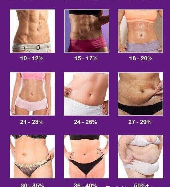 肥胖标准体重质量指数怎么算,标准体重计算怎样算偏胖百分之几