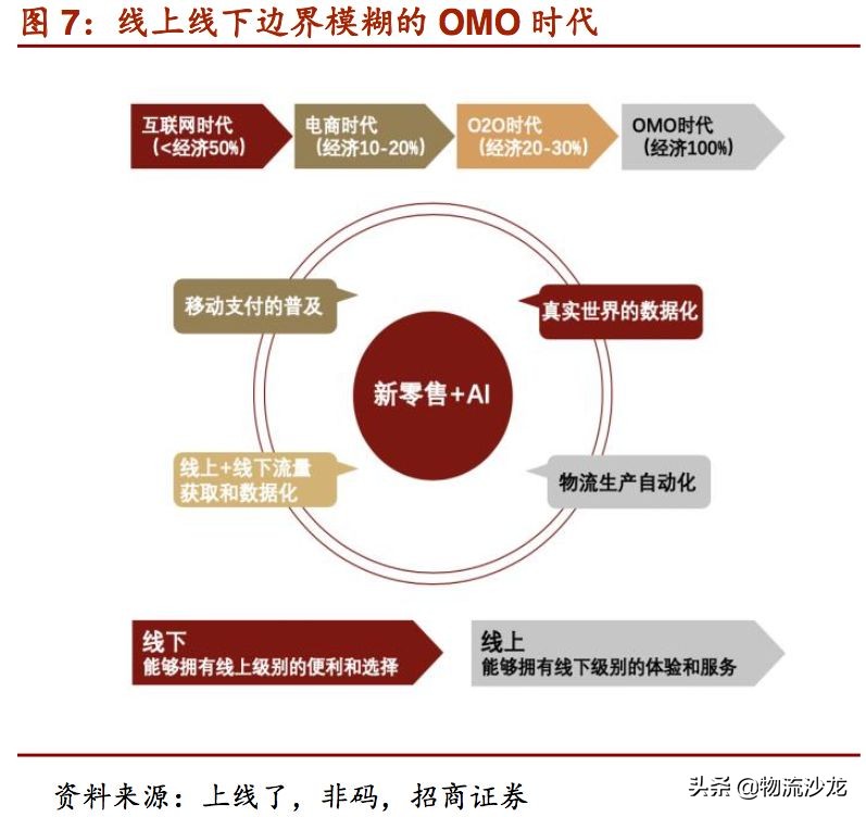2019零售行业新趋势,2019服装零售业的趋势