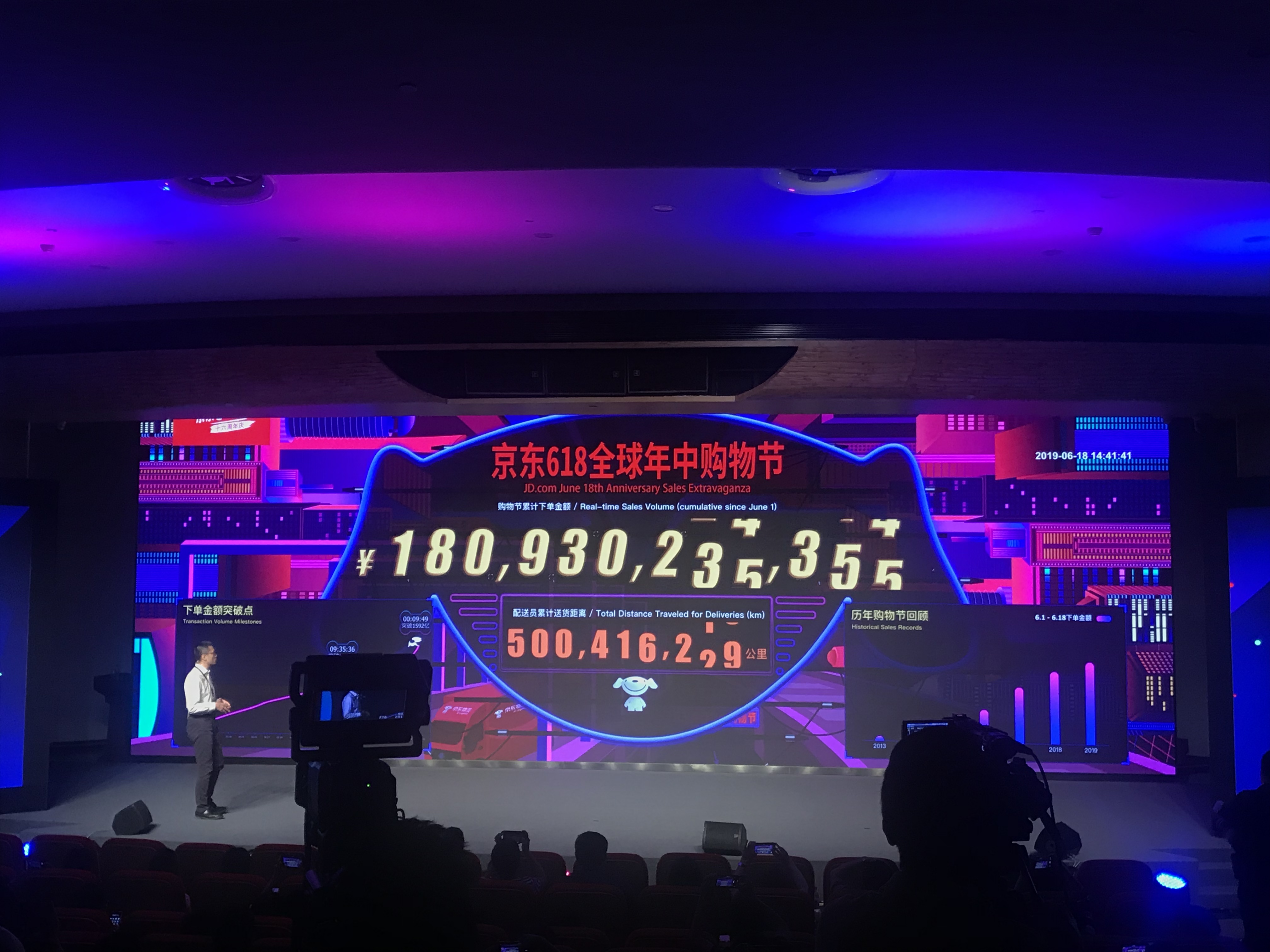 2020京东618成交额有多少,618京东单量是多少