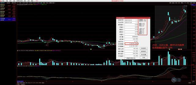 真正的好股票选股,真正的选股指标