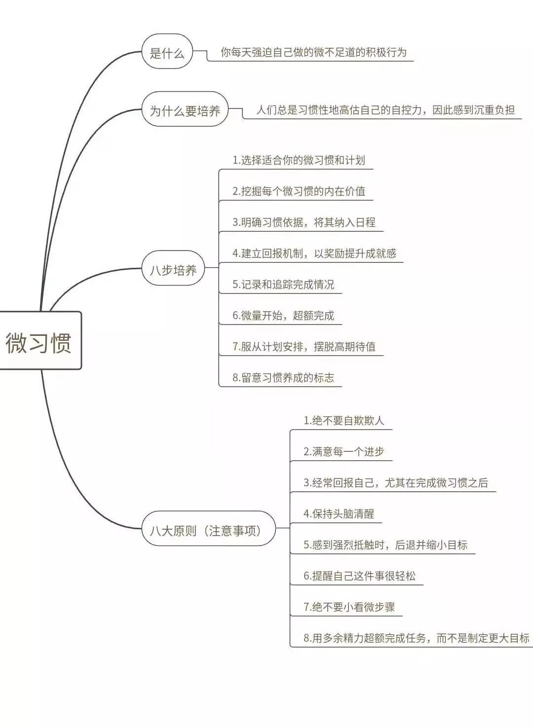 想坚持一件事情坚持不了怎么办,永远坚持不了一件事怎么办