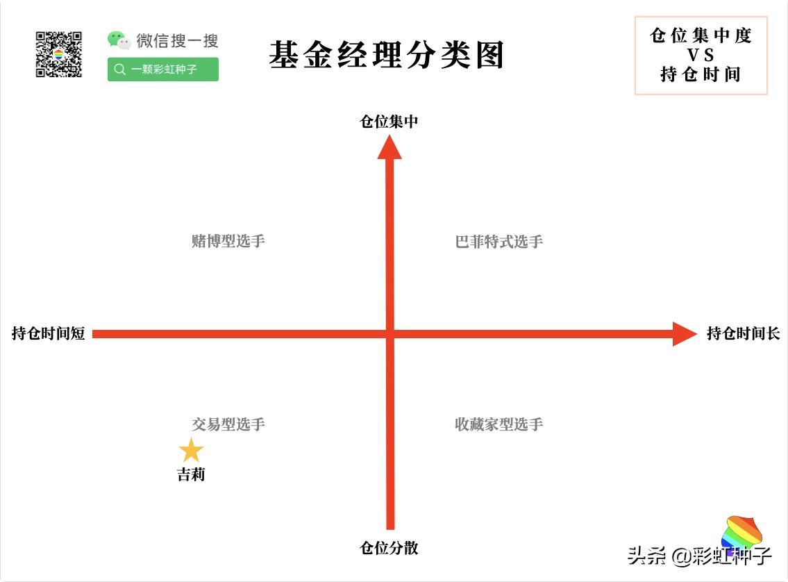 鍚夎帀鍥芥姇鐟為摱,鐟為摱鍚夎帀绠＄悊鐨勫熀閲戞敹鐩婄巼