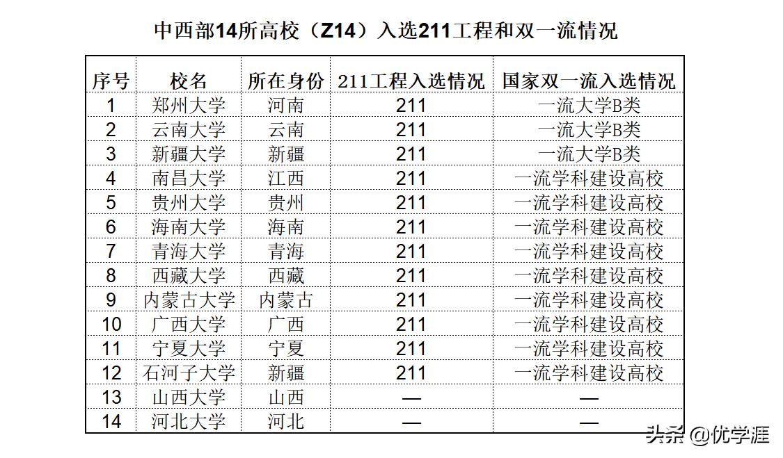 最适合中等生冲一冲的好大学,最适合中等生冲一冲的组合