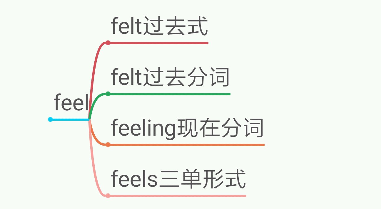 feelfell区别,feelfalling