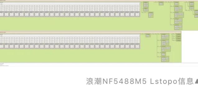 被称8卡“机王”的浪潮高端AI服务器,国外专业评测全记录(三)