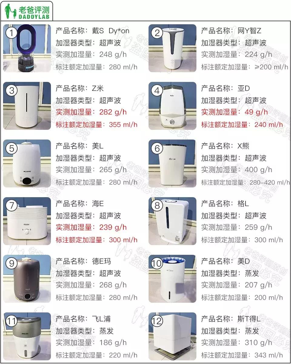 魏老爸测评戴森空气净化加湿器,加湿器推荐评测戴森