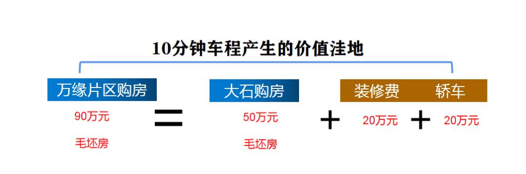 广元降价最多的楼盘,广元低价房源