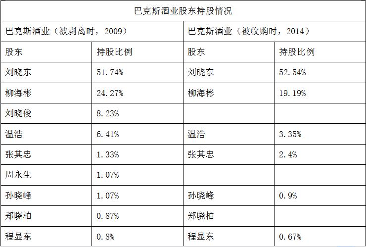 百润股份：关于RIO鸡尾酒，你不知道的事