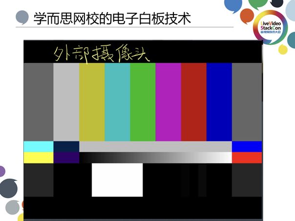 基于视频流传输—在线教育白板技术