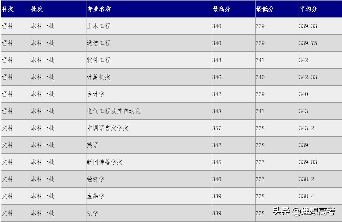 院校解读——河北大学