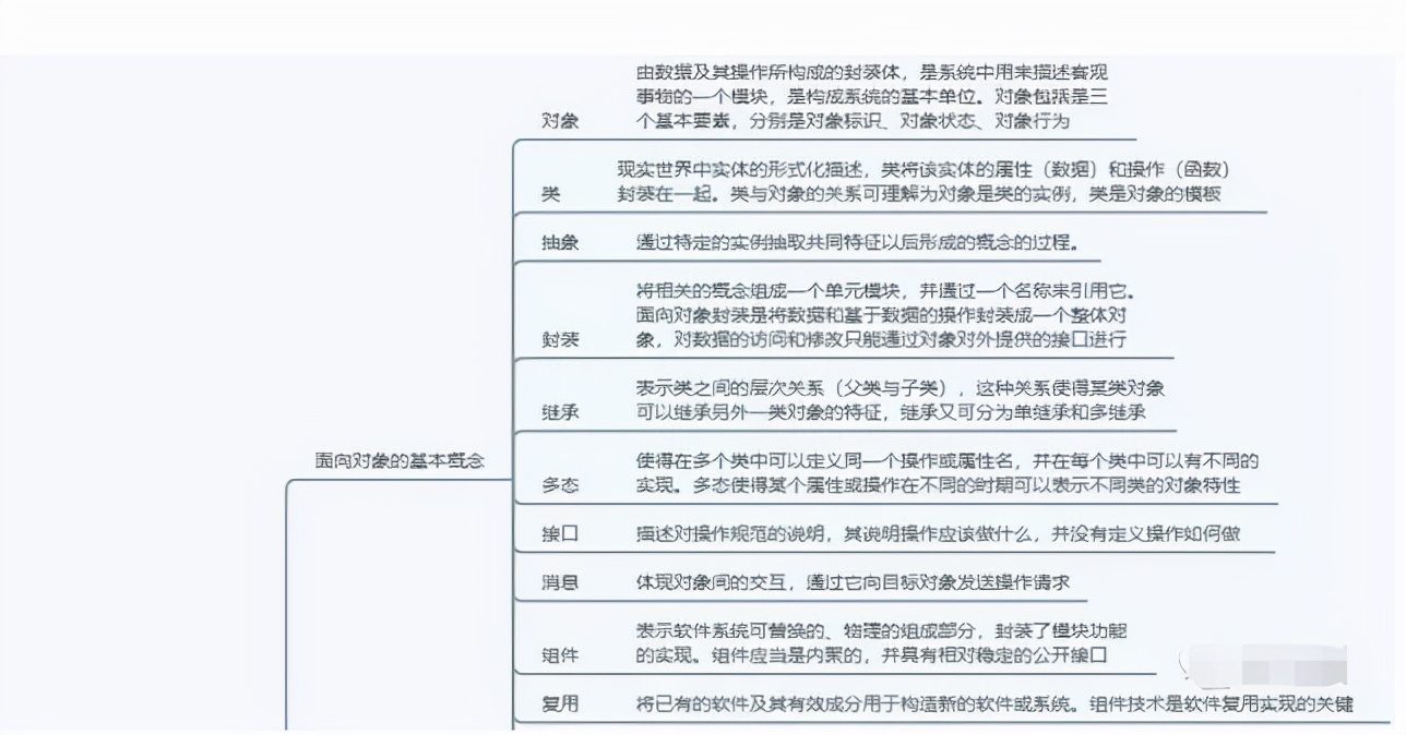 第三章信息系统集成专业技术知识,信息系统集成技术第四章答案
