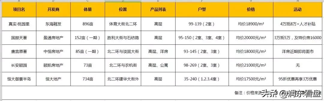 6年3度换名为哪般？石家庄“高龄”城改：真实桃园里，真是桃园里